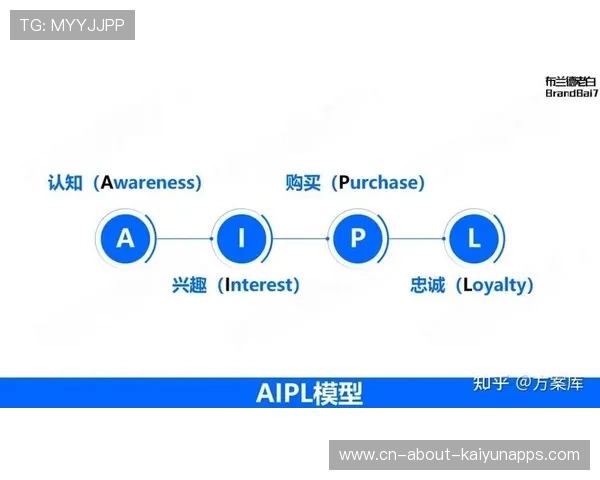 电竞赛事品牌化与营销策略