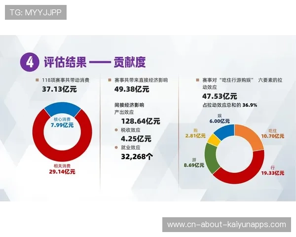 电竞产业的经济影响评估